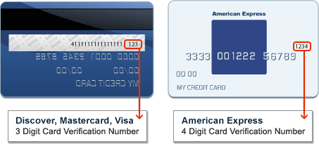 Card Verification Number Visual Reference